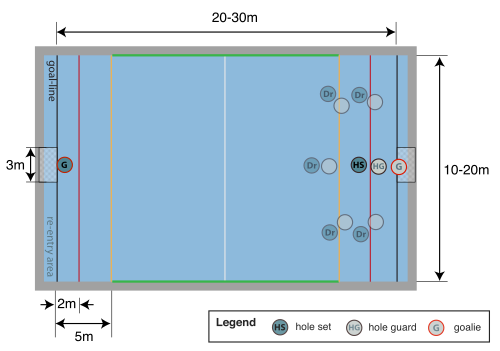 File:Waterpolo-pool-diagram.svg