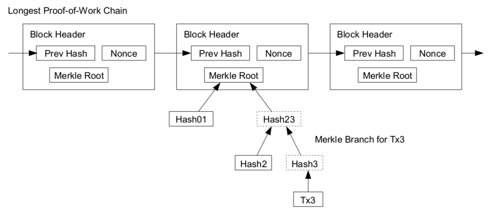 File:Bitcoinpaymentverification.png