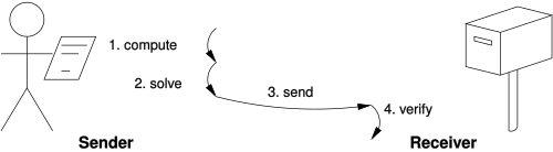 File:Proof of Work solution verification.svg