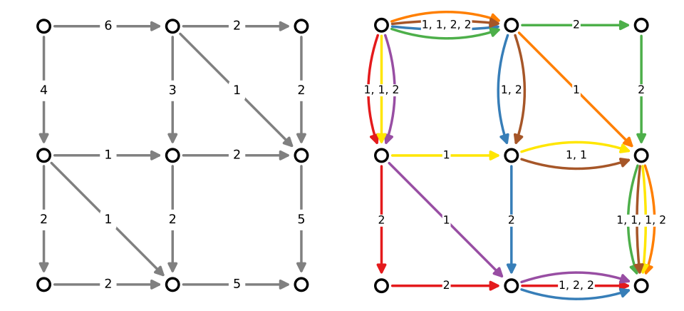 File:Flow decomposition.svg
