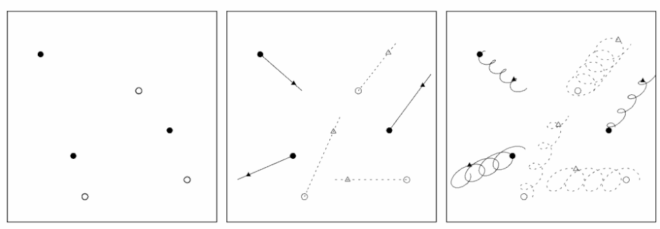 File:Hipparcos-principles.gif