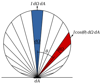 File:Lambert Cosine Law 1.svg