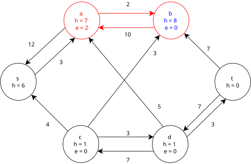 Step 8