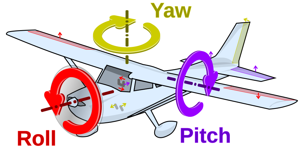 File:Flight dynamics with text.svg