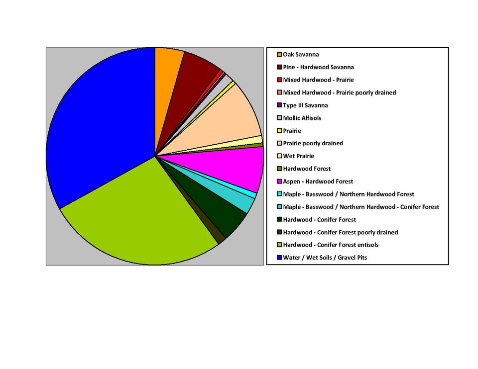 File:Anoka Co Chart 2015 No Text Version.pdf