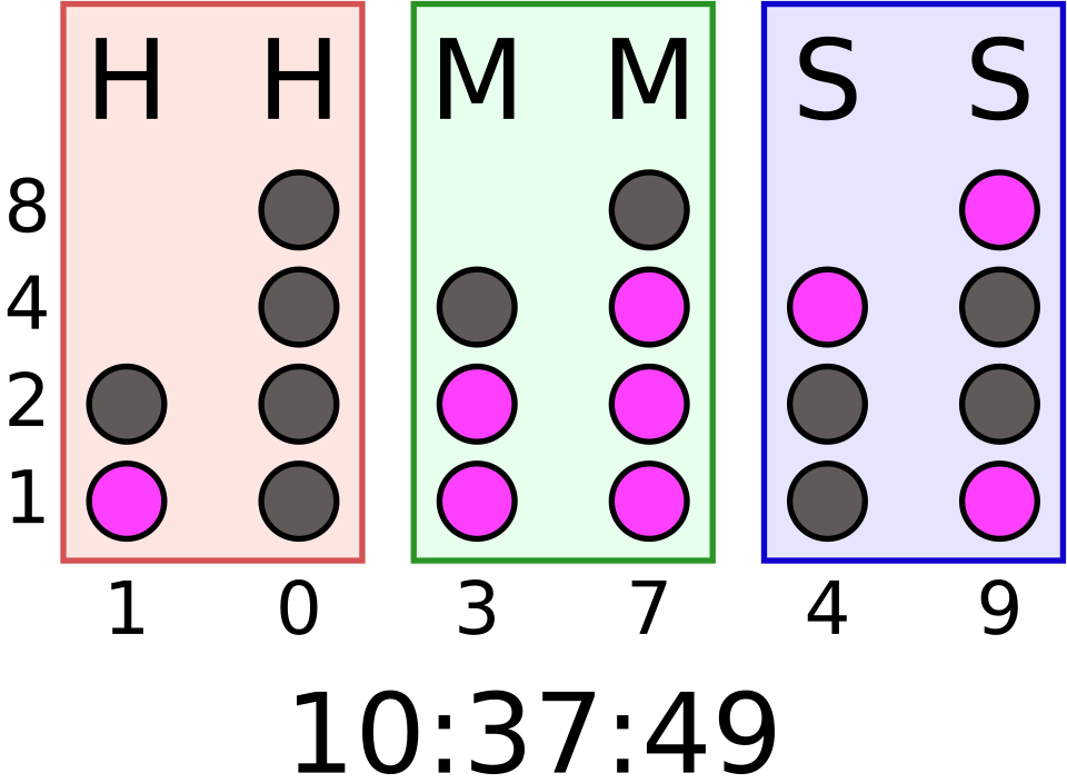 File:Binary clock.svg