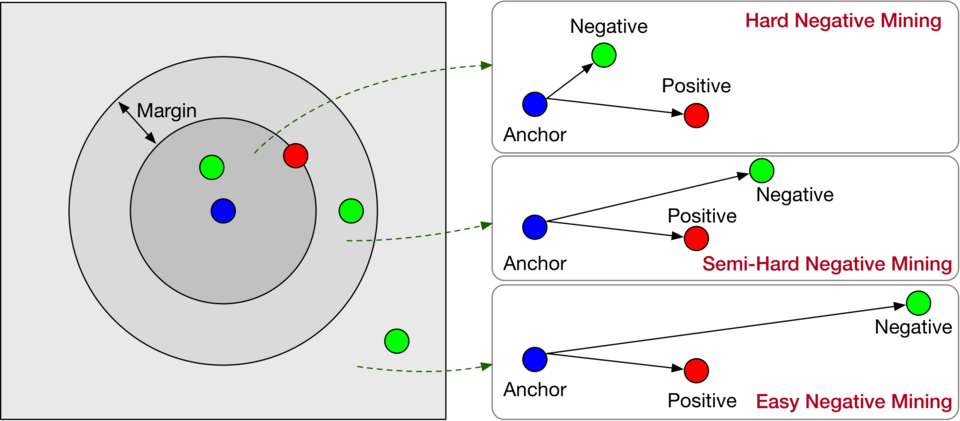 File:Negative sampling examples.png
