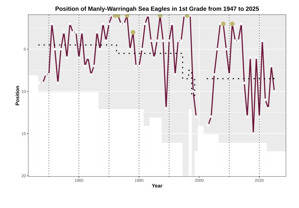 File:Performance Chart NRL MAN.svg