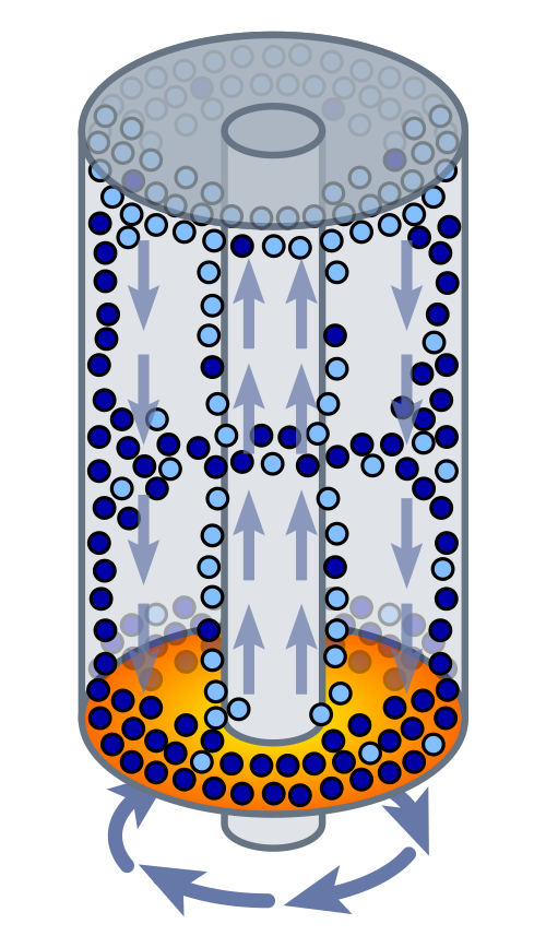 File:Zippe-type gas centrifuge.svg