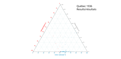 Ternary plot of 1936 results