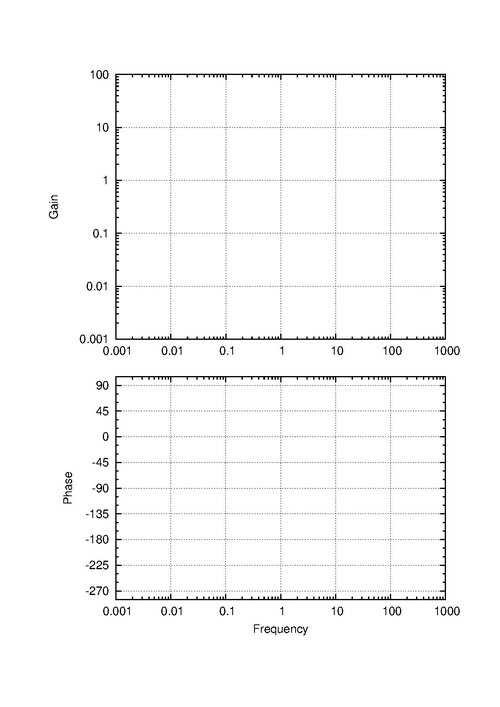 File:Bode plot template.pdf