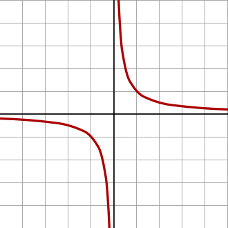 File:Rectangular hyperbola.svg