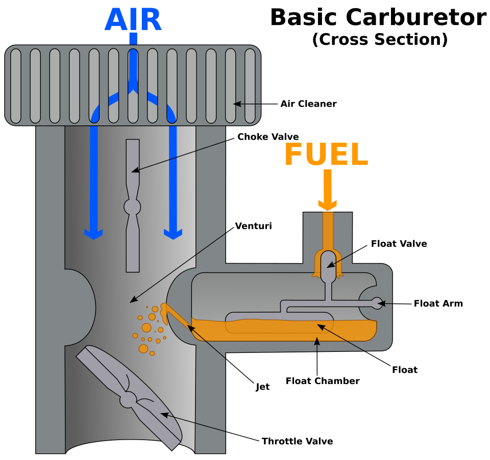 File:Carburetor.svg