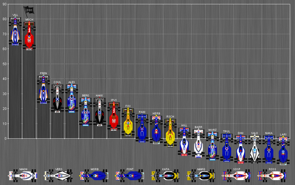 File:Formula One Standings 1997.png