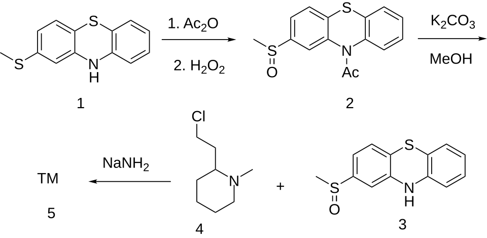 File:Mesoridazine synthesis.svg