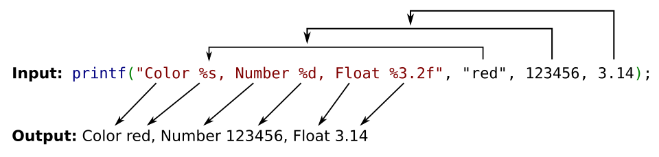 File:Printf.svg