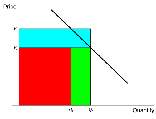 File:Universal Service Fig2.svg