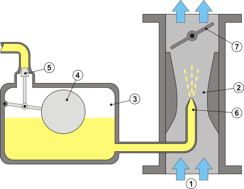File:Carburetor Gaznik SVG.svg