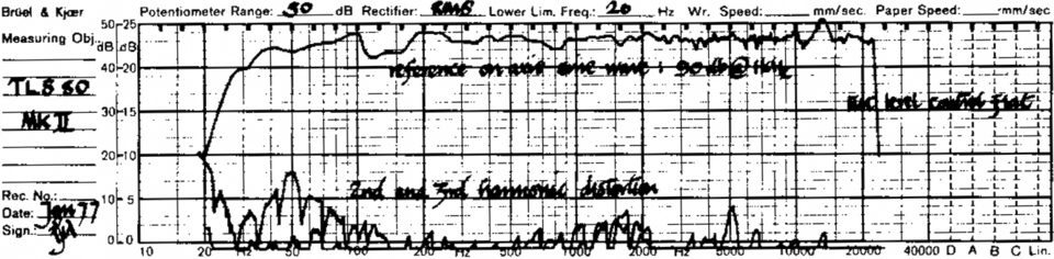 File:IMF TLS80 MkII Frequency Response.png