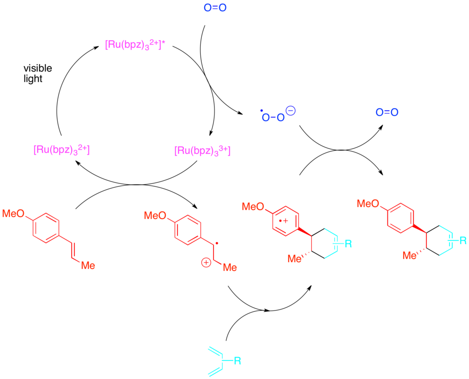File:Styrene Diels-Alder Figure.png