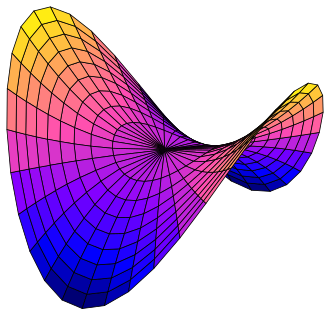 File:HyperbolicParaboloid.svg
