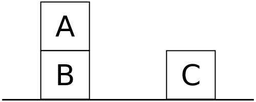File:Sussman-anomaly-2.svg