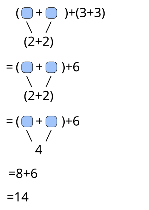 File:Expression Graph Reduction.svg