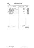 Financial Summary of Metropolitan Fair