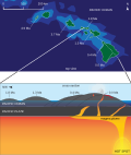 Hawaii Hot Spot with Ages.svg