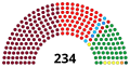 Thumbnail for version as of 16:25, 4 May 2026