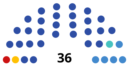 File:Законодательная дума Хабаровского края 2024.svg