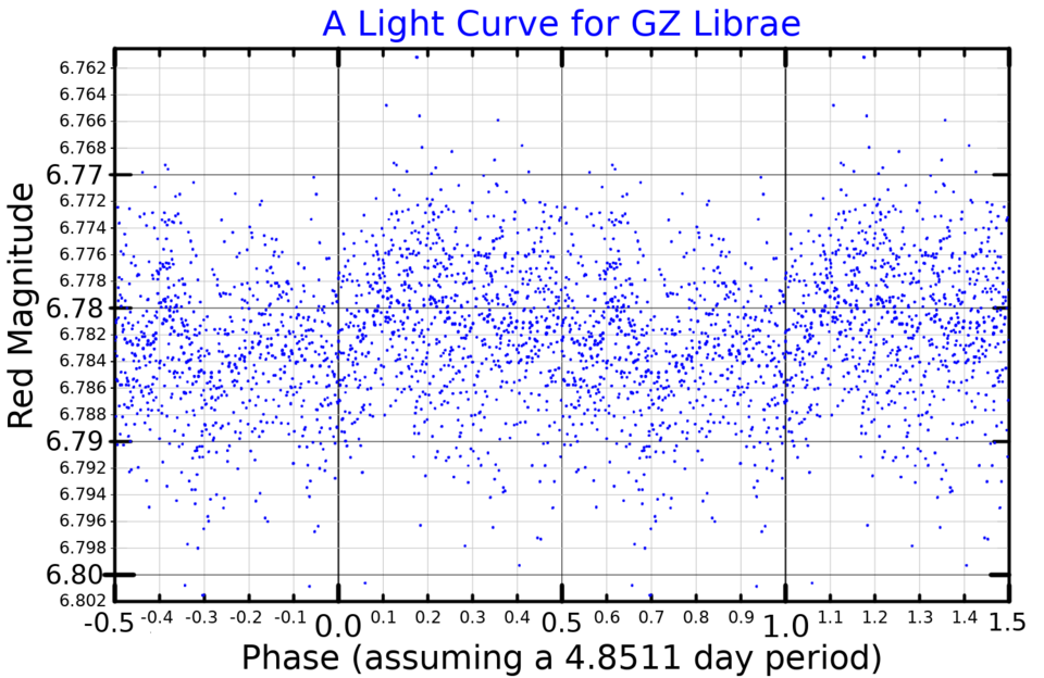 File:GZLibLightCurve.png