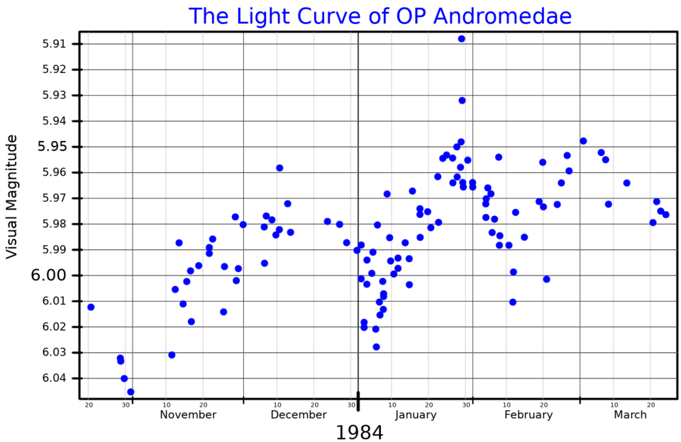File:OPAndLightCurve.png