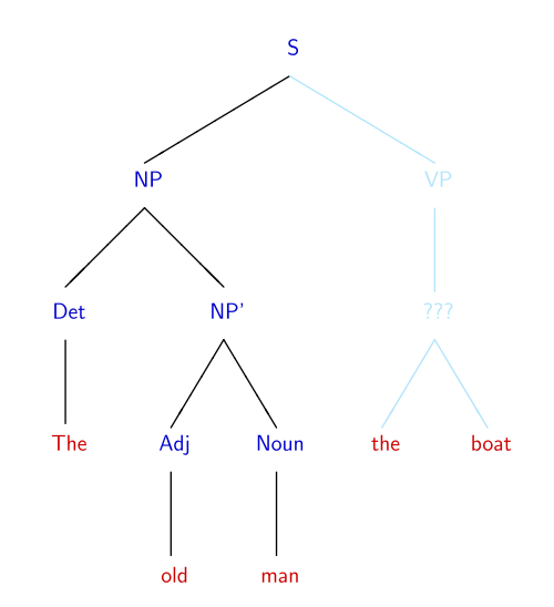 File:Old man garden-path (wrong).svg