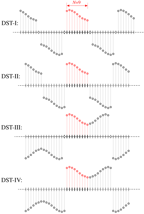 File:DST-symmetries.svg