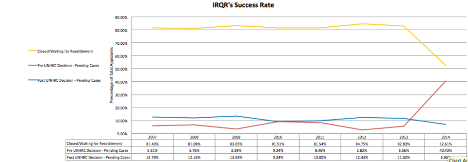 File:IRQRsuccess2015.png