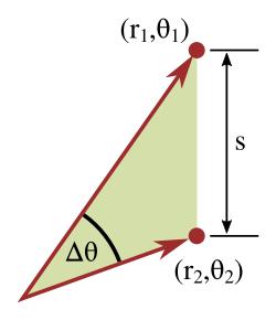The separation s of two points (r1, θ1) and (r2, θ2) in polar coordinates.