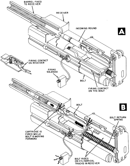 File:MK108 bolt cycle AB.png