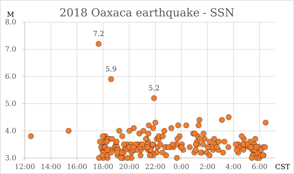 File:2018 Oaxaca earthquake.svg