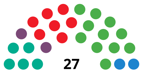 File:BarakaldoCouncilDiagram2023.svg