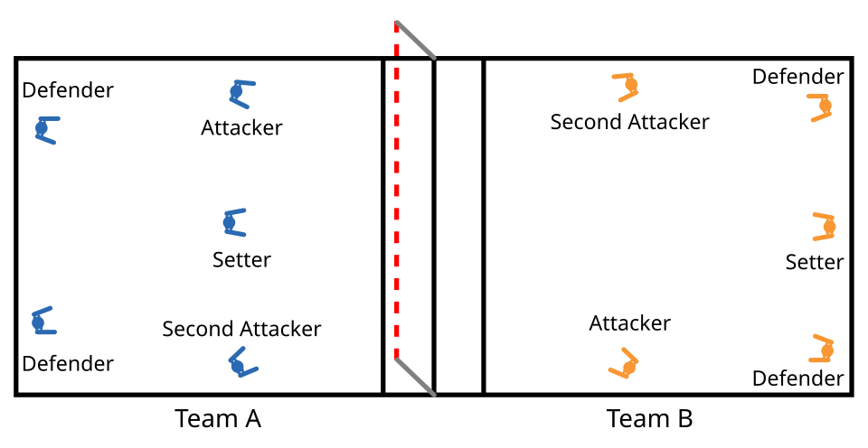 File:Fistball Formation.svg