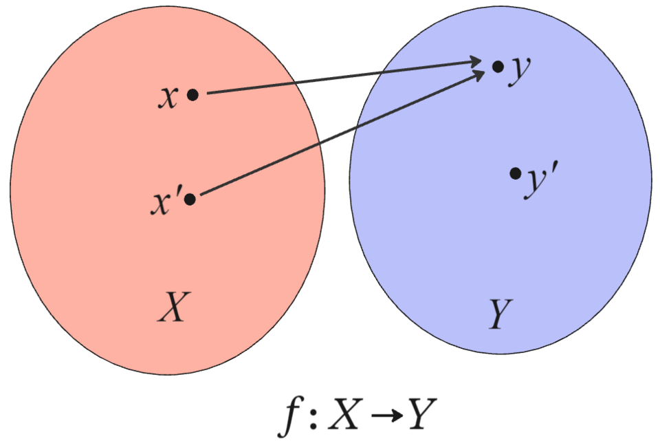 File:ImagePreimageOfElement.png