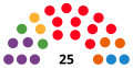 Thumbnail for version as of 17:28, 28 December 2025
