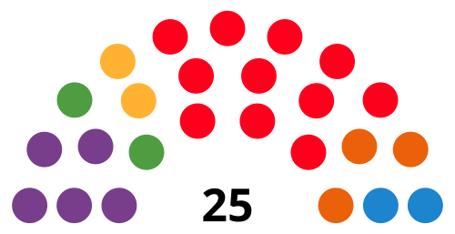 File:CornellàdeLlobregatCouncilDiagram2015.svg