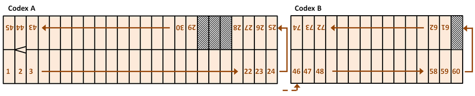 File:DresdenCodexSheetsAglio.png