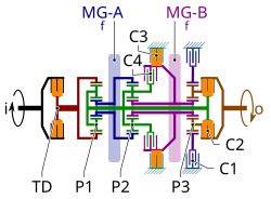 Clutches C2 and C3 are engaged during Mode 2, Gear 4 operation in this schematic of a dual-mode transmission
