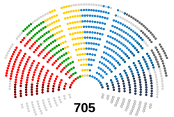 Political seats configuration for the 9th legislature of the European Parliament (2019-2024)