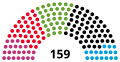 19th Abgeordnetenhaus, following 2023 election