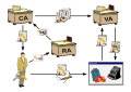 Thumbnail for version as of 09:26, 7 April 2008