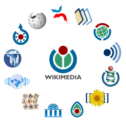 Logos of Wikimedia projects, with Wikidata missing.